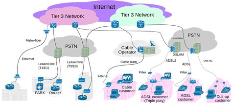 france internet providers